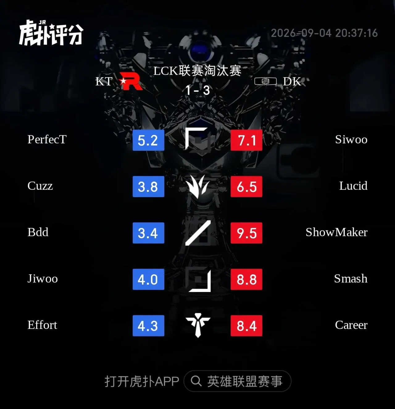 KT vs DK 후푸평점, 쇼메 베댓ㄷㄷㄷ