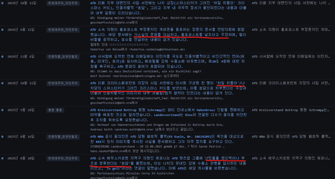 image.png AfD 메일 유출. 난민들을 핸드백과 부츠로 만들자는 농담에 Heil und Sieg까지 나오네요.