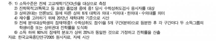 image.png 와들와들 명문대 진학에 부모소득보다 더 중요한것