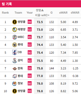 image.png [월간자이언츠] 7월 후기: 용두X미