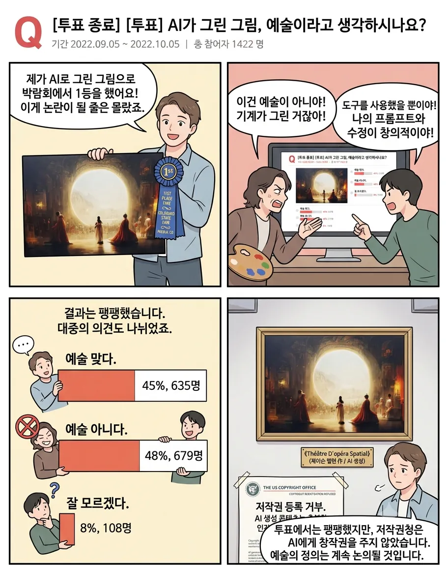 몇년 전 AI 그림 레전드 사건