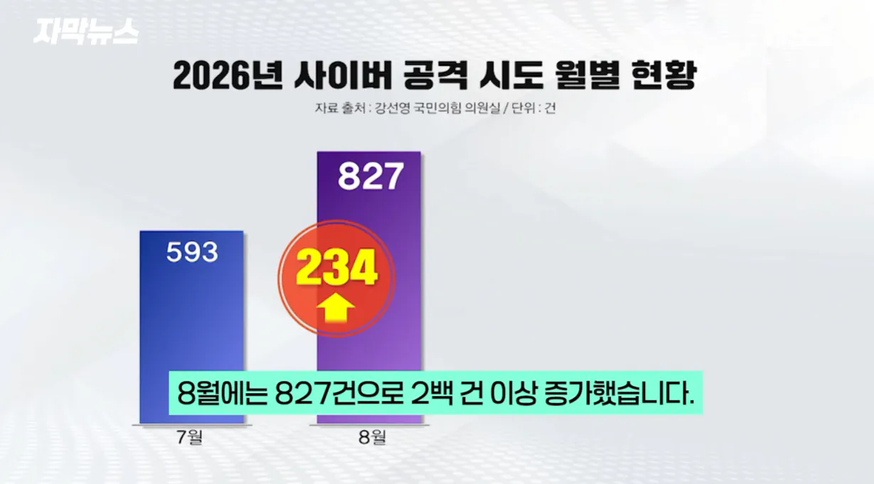 병무청 '대형사고' 쳤나… 한국 남자들 뒤집힐 소식 (12).png 최근들어 병무청 사이버 공격이 증가한 이유