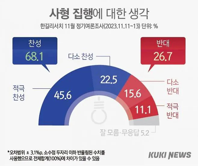 1000014749.jpg 한국인들이 원하는 범죄 대응 방식과 유사한 국가.TXT
