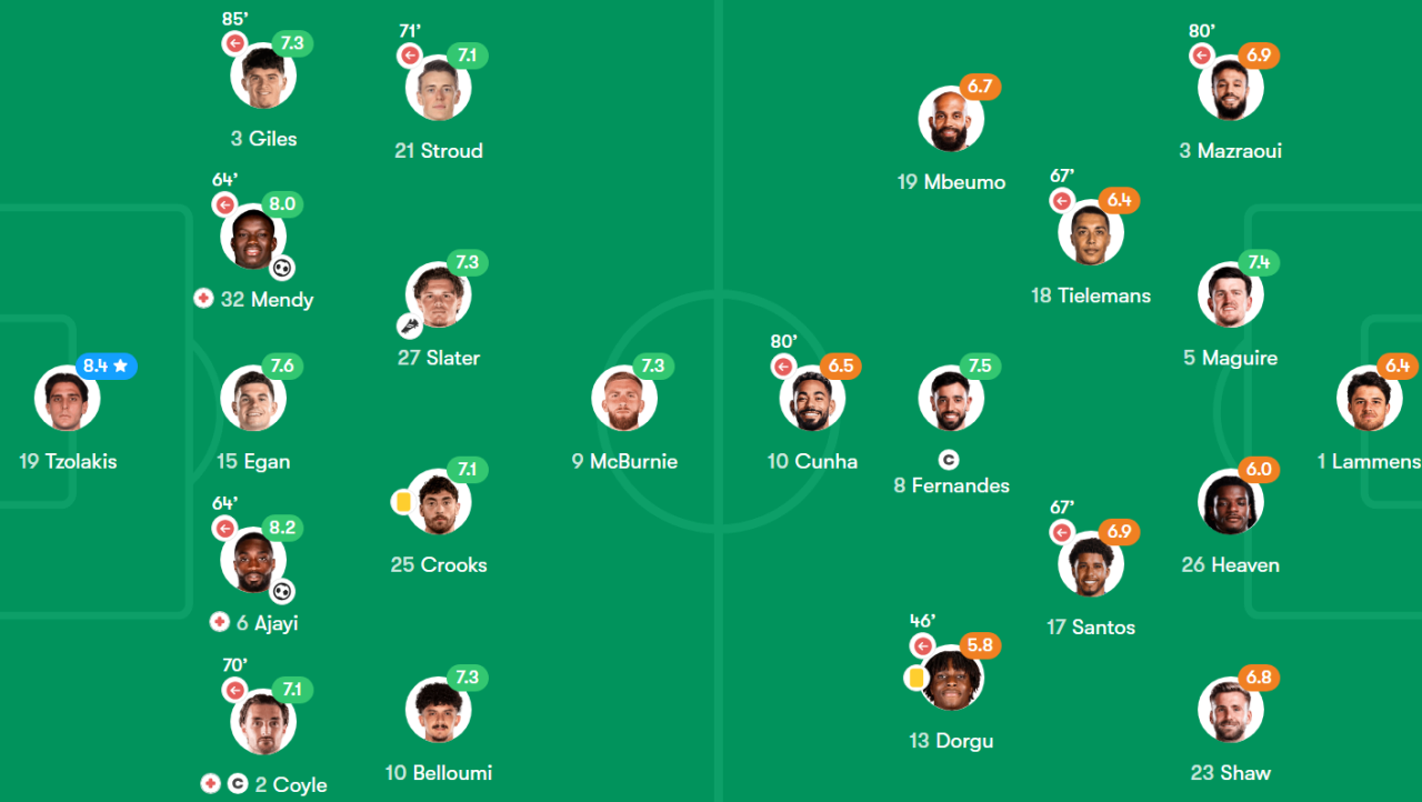 image.png 1R 헐시티 vs 맨유 [초짜가 거만할때만큼 위험한 상황은 없다]