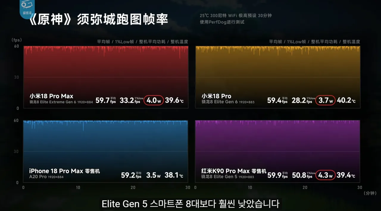 q.png 기커완 스냅드래곤 8 엘리트 익스트림 6세대 분석 요약