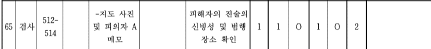 22.png 포텐의 징역 18년을 억울하게 살뻔한 할아버지 사건을 원심부터 ３심까지 알아보자