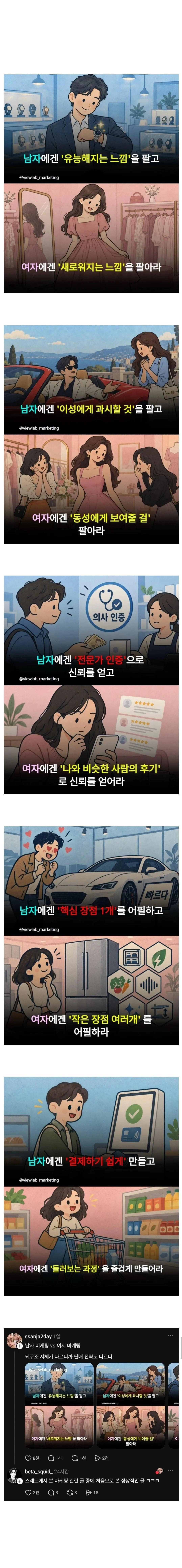 남자 마케팅과 여자 마케팅