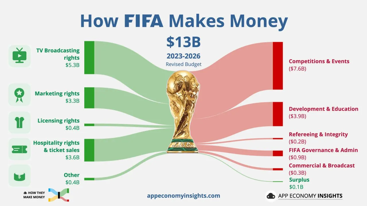fifa.jpg ๋ฏธ๊ตญ ์ฃผ์ ๋น
ํ
ํฌ๋ค์ 2026๋
2๋ถ๊ธฐ ์ค์ 