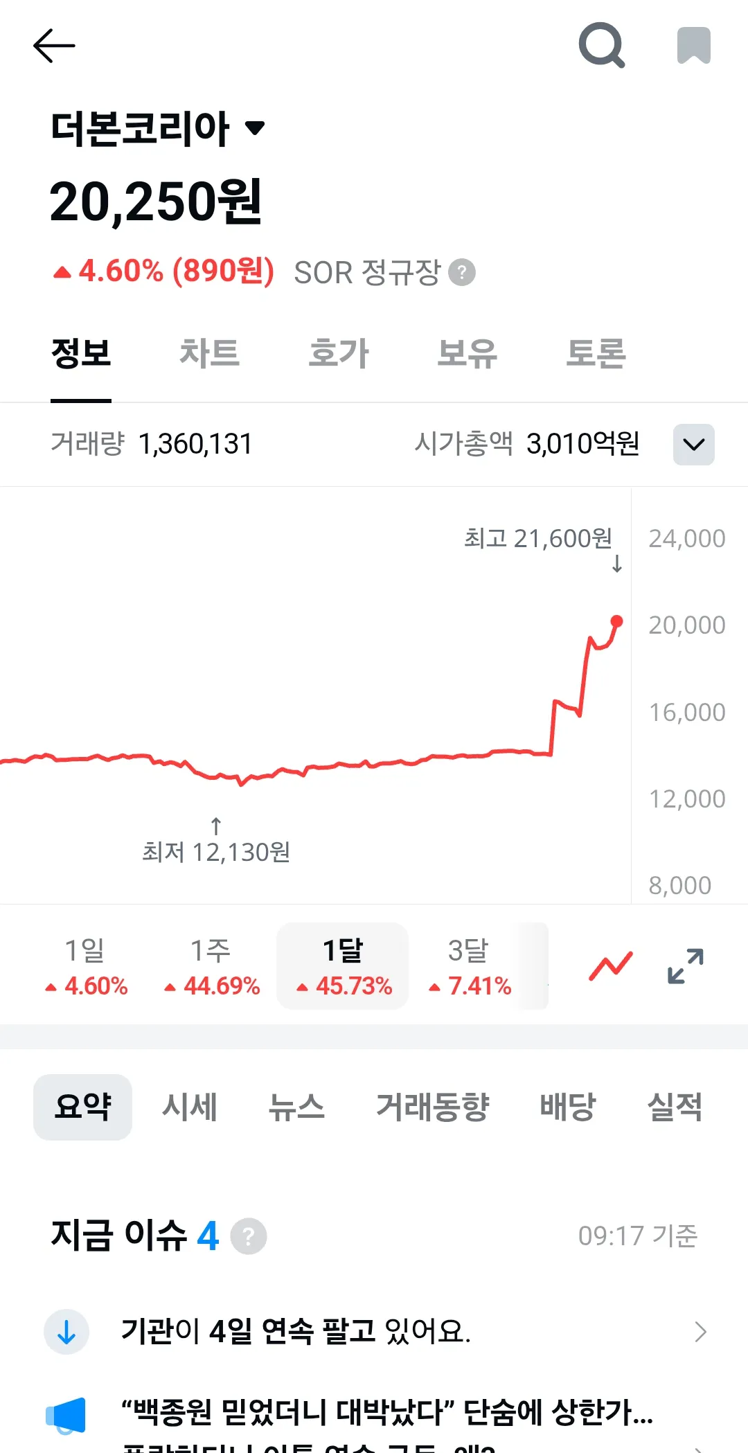 IMG_3679.webp 오늘 장초 떡상하던 더본 코리아 주식 근황 ㄷㄷㄷ.jpg