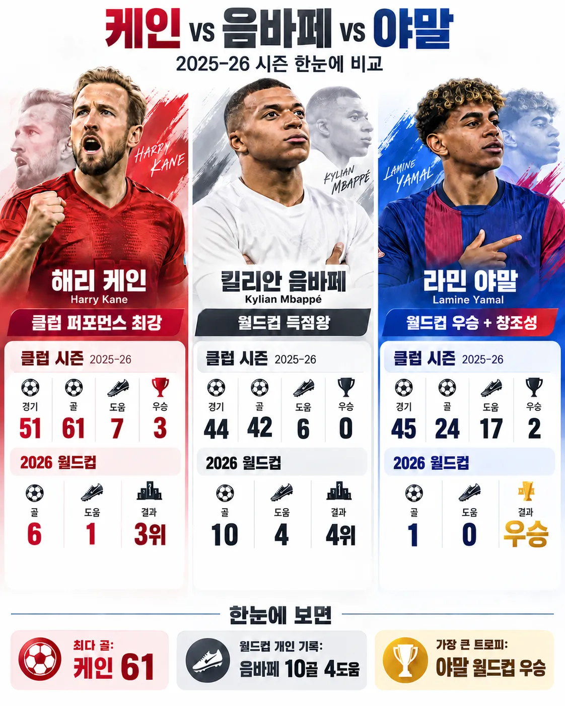 image.png [FT] 음바페,야말,케인,로드리,뎀벨레등등 - 발롱도르 후보들의 발언 모음