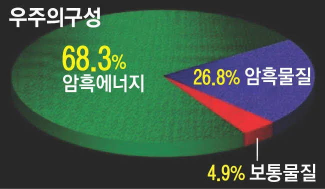 3856fc13be872dc7cb437ce609732a4f.webp 우주에 보이는게 전부가 아닌 이유.jpg