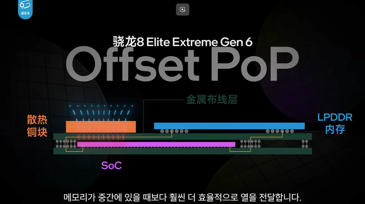 3.png 기커완 스냅드래곤 8 엘리트 익스트림 6세대 분석 요약