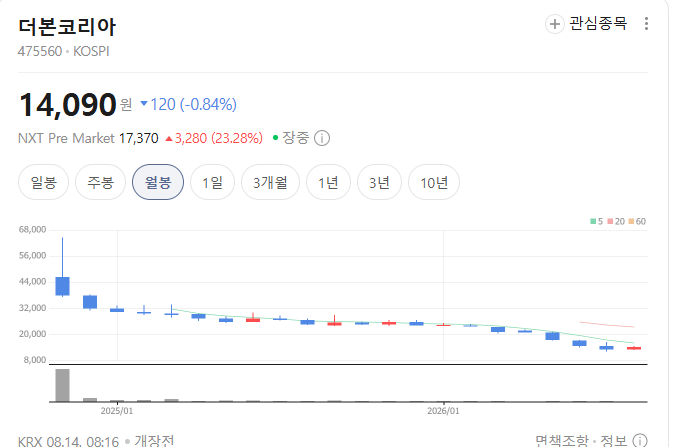 image.png 백종원 회사 주가 근황 ㄷㄷㄷㄷ