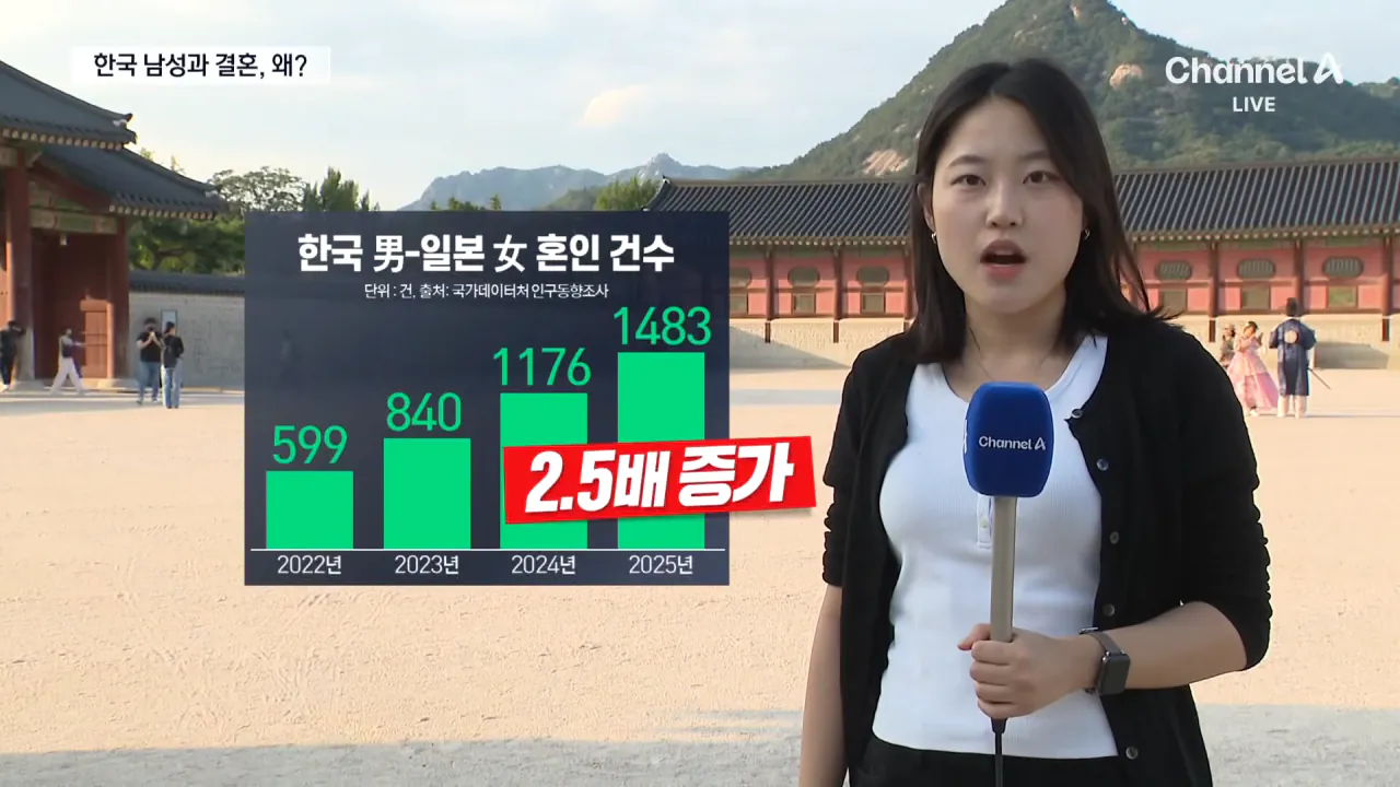 한국男-일본女 국제결혼 급증, 왜_ _ 채널A _ 뉴스A 0-37 screenshot.png 한국男-일본女 국제결혼 급증, 왜?