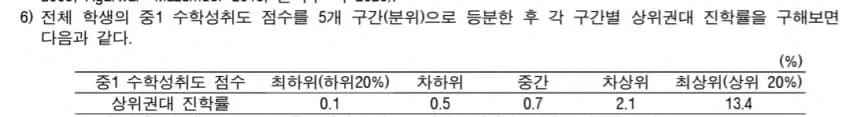 image.png 와들와들 명문대 진학에 부모소득보다 더 중요한것
