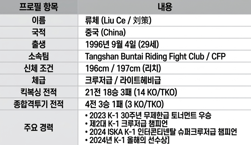2.webp UFC 침공 시작? 차이나 페레이라 이번 주 옥타곤 데뷔 ㄷㄷㄷㄷㄷ