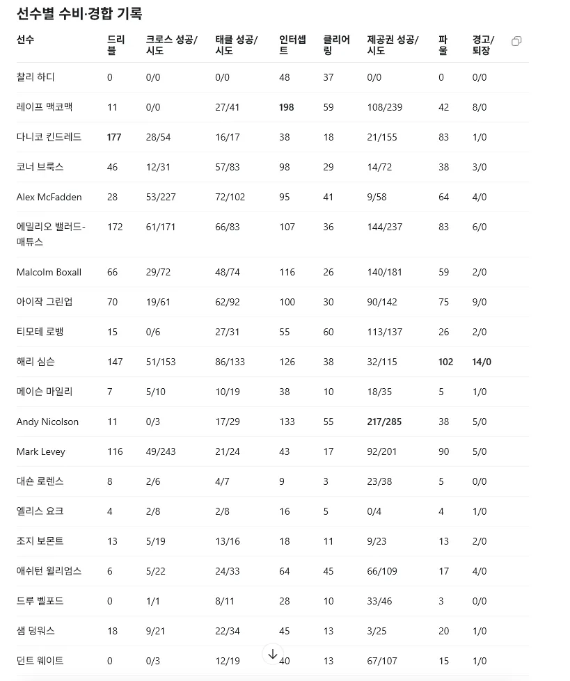image.png [FM 26 AI 애드온 개발] 간편 페이스팩 제작 및 적용 / 시즌 보고서 자동 작성