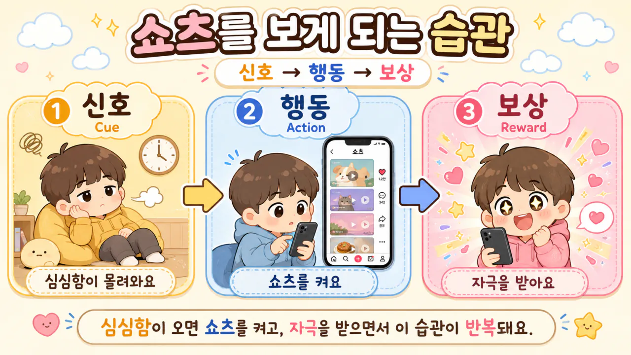 ์ผ์ธ ์ต๊ด.png ์ ์ฐ๋ฆฌ๋ ์ํผ์ ๋ชป ๋์๊น 4 - ์ํผ์ผ๋ก ๋ง๊ฐ์ง ๋, ๋๋๋ฆด ์ ์์๊น