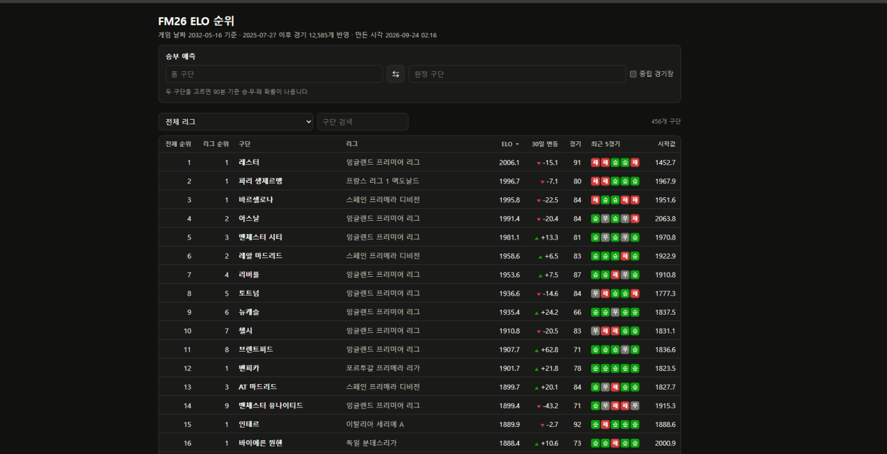사진1.PNG 우리팀은 얼마나 강한거지? ELO 계산기