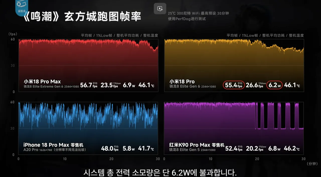 w.png 기커완 스냅드래곤 8 엘리트 익스트림 6세대 분석 요약