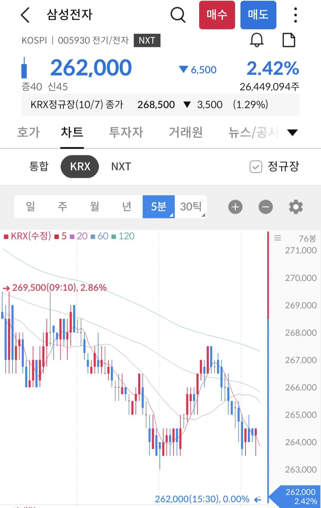 1000011947.jpg 3분기 영업이익 107조 삼성전자 주가 근황.jpg