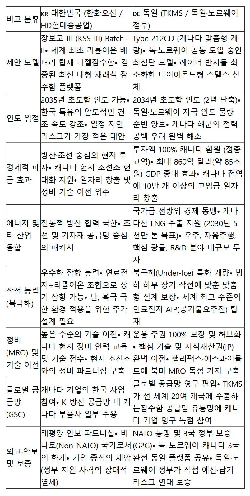 image.png 독일 잠수함 계약조건