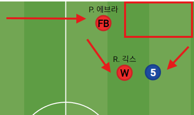 image.png "맨체스터의 주인" 알렉스 퍼거슨 경의 07/08 맨체스터 유나이티드 (리그 무패우승, 트레블 달성)