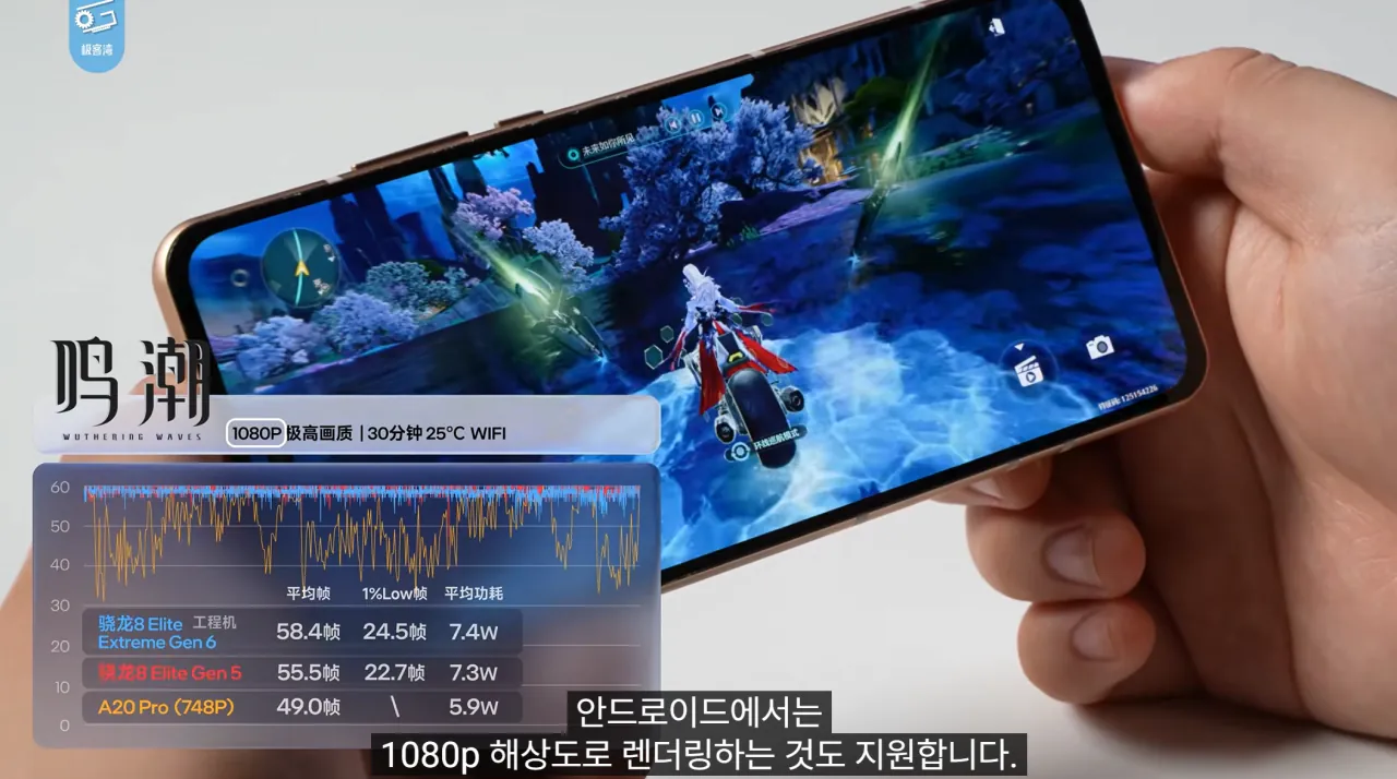 45.png 기커완 스냅드래곤 8 엘리트 익스트림 6세대 분석 요약