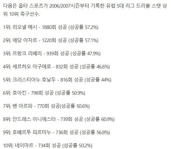 97219.jpg 호날두는 정말 드리블을 못했을까? (진지,장문주의)