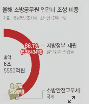 image.png ์๋ฐฉ๊ณต๋ฌด์ ์์ฐ 27% ๊ธ๊ฐ.jpg ๋ ํฌ๋๋ค