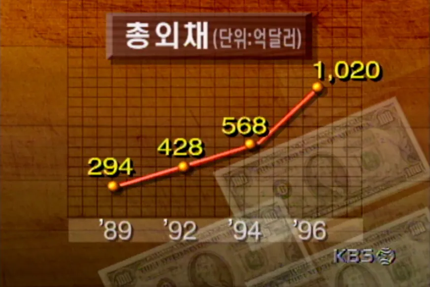 외채.png IMF 사태 당시 한국 지원에 대한 의견이 갈렸던 미국