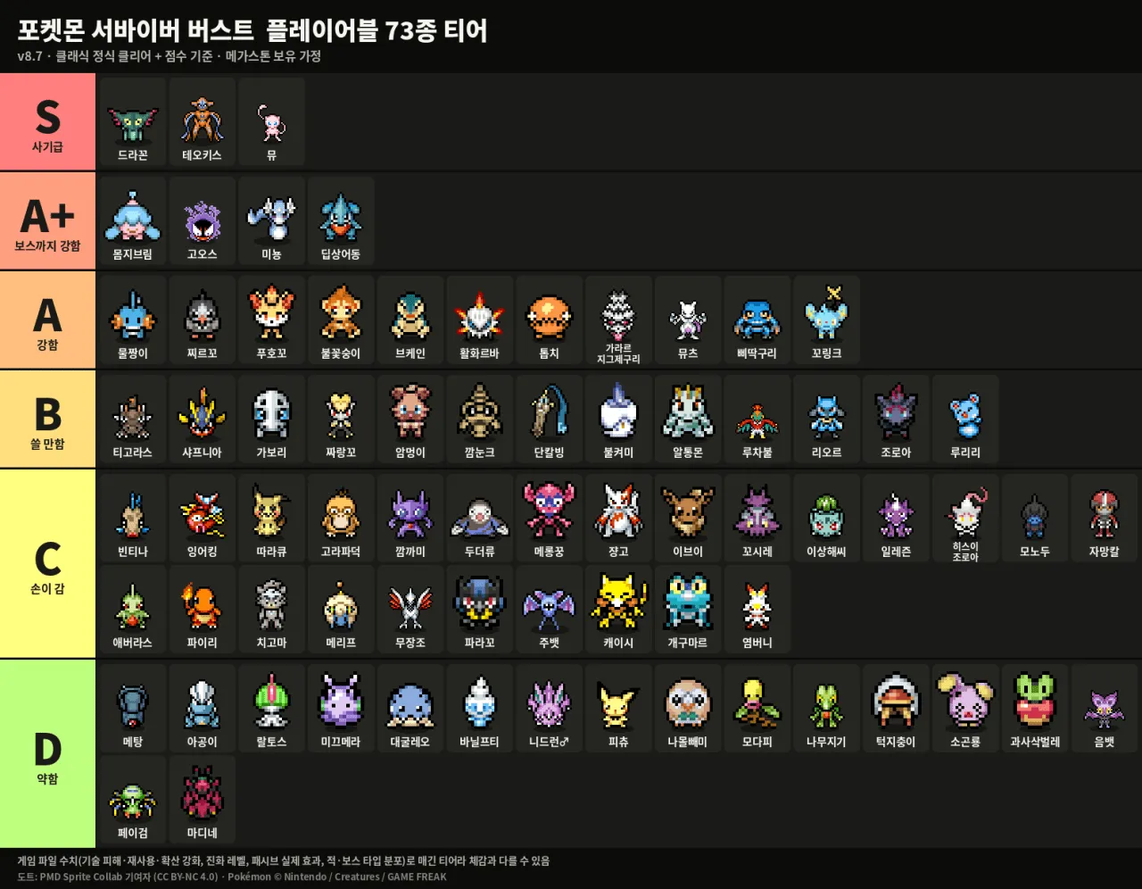 10_포켓몬 73종 티어 (2).png 포켓몬으로 뱀서 하는 무료 팬게임 소개(공식 한글화 완료)