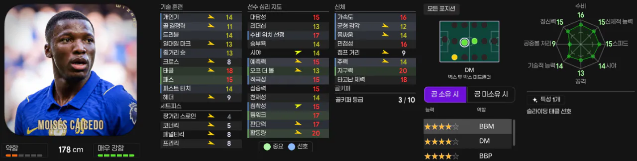 카이도.png [26.3.2] 첼시 프리미어리그 우승! 알론소의 블루스 심폐소생술 3백 전술