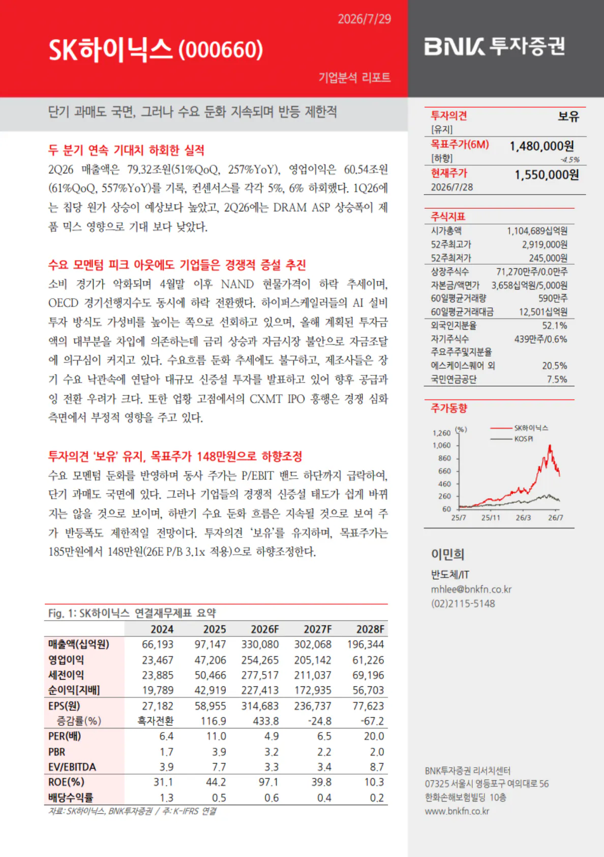 이번에도 혼자 맞춘 bnk 증권 ㄷㄷ