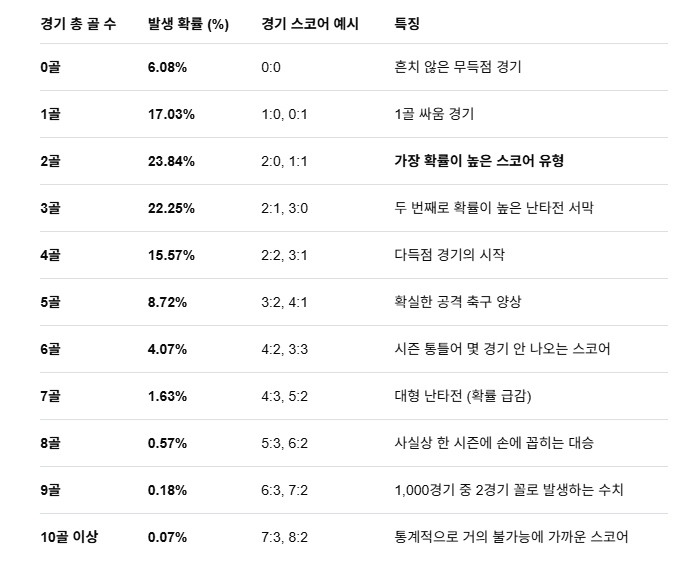 image.png 비현실적 문제 & 개선점 수정 ( 명장엔진24 v1.02 )