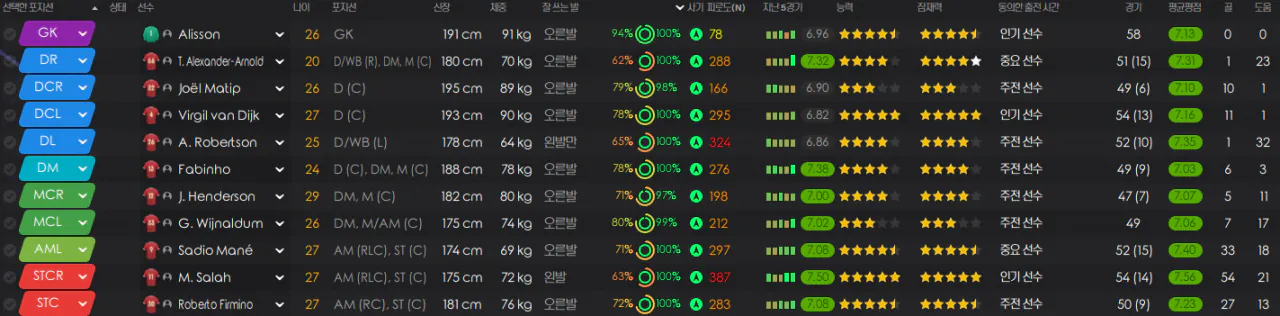 image.png 위르겐 클롭의 18/19 리버풀 [전술]