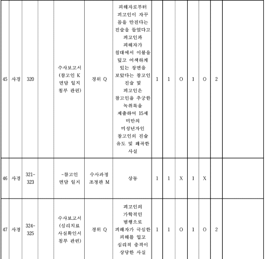 21.png 포텐의 징역 18년을 억울하게 살뻔한 할아버지 사건을 원심부터 ３심까지 알아보자