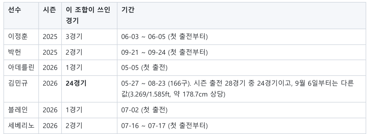 01_common_zone_players.png KBO ABS 판정 재현 및 분석 - 2편 ABS 존, 제대로 설정 되고 있는거 맞나요?