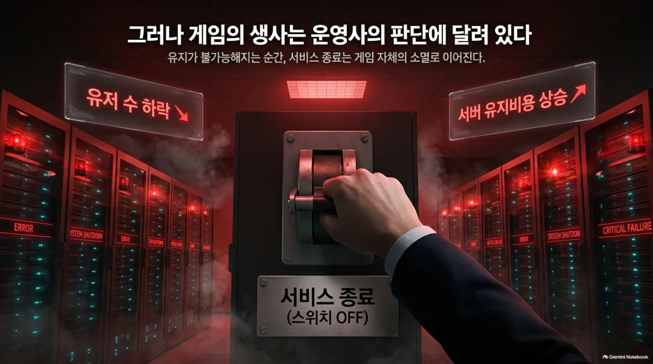 11.png (개씹초장문) PS DL 사태를 보고 쓰는 플랫폼 사업방식과 GaaS에 대한 가벼운 상식 정리글