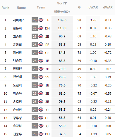 image.png [월간자이언츠] 7월 후기: 용두X미