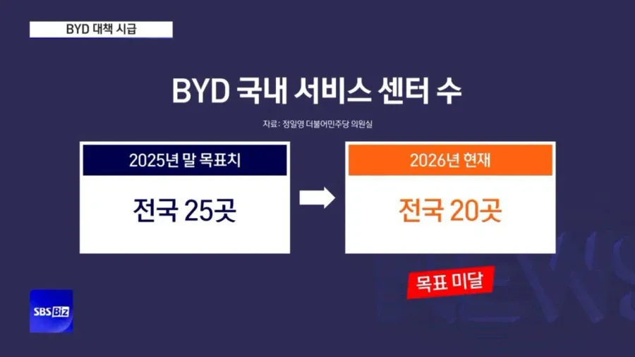 19789.webp 대환장의 BYD