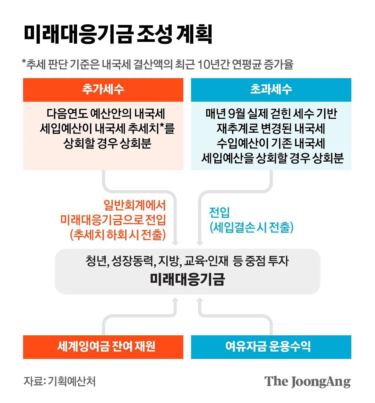 1000059437.jpg 내년 820조 슈퍼 예산안 주요 내용 ㄷㄷㄷ.jpg