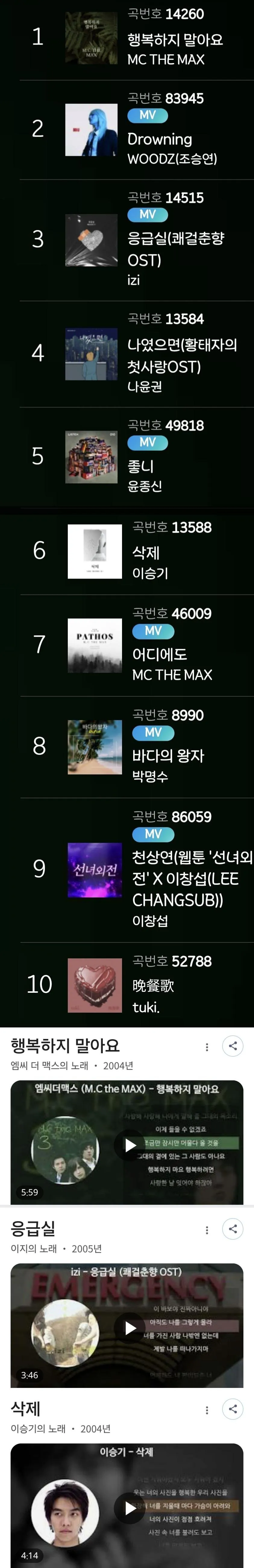 뭔가 이상한 요즘 노래방 인기차트