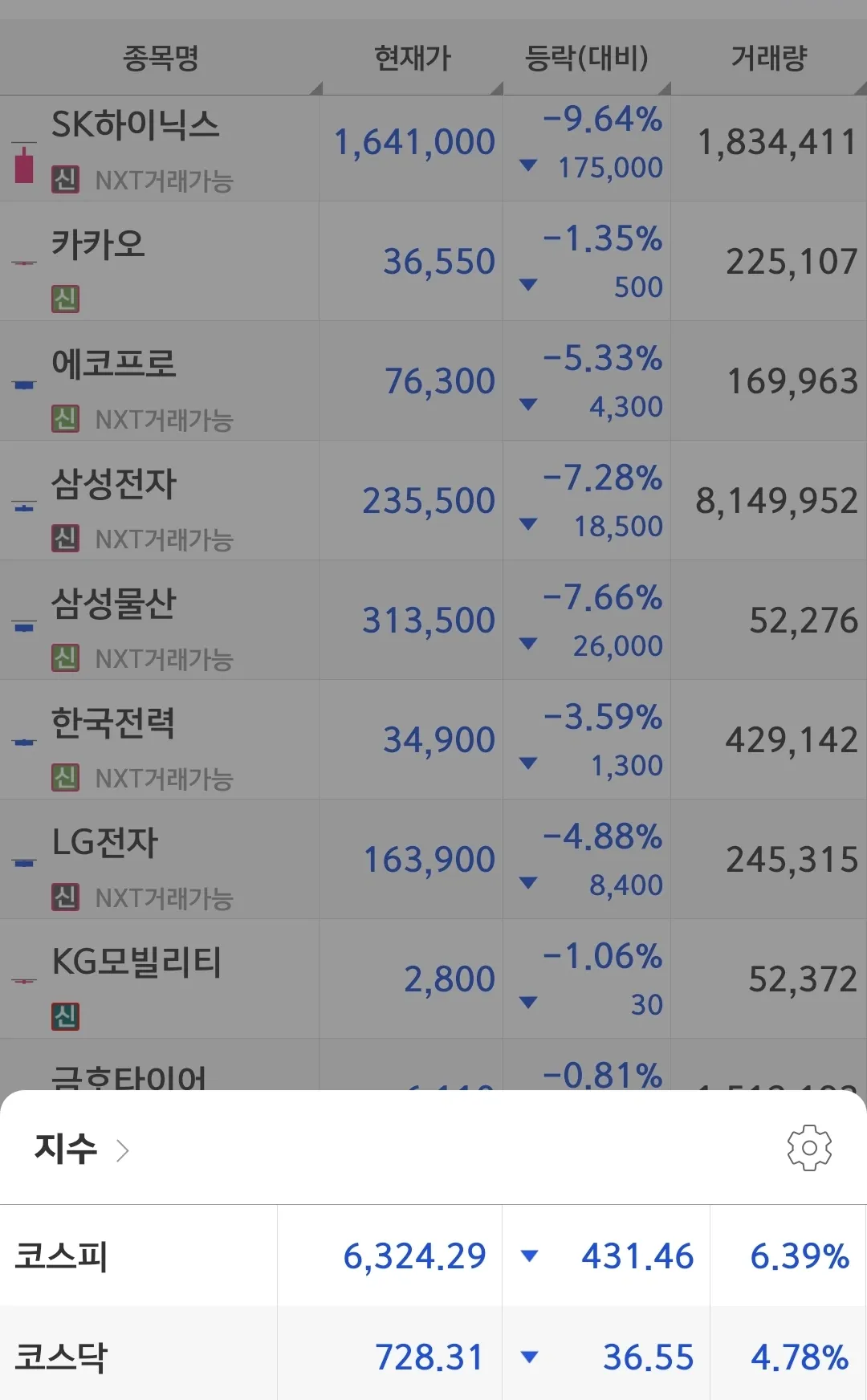 1.webp 주식) 지금까지 하락장 수고 하셨습니다..