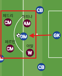 image.png “당신이 알던 바르셀로나는 잊어라” 한지 플릭의 26/27 바르셀로나 (쿼드러플 달성)