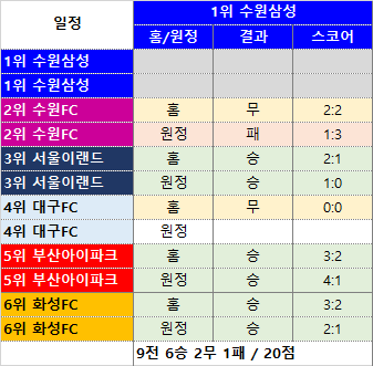 image.png 2026 K리그2 플옵권 6개팀 향후 일정표 업데이트