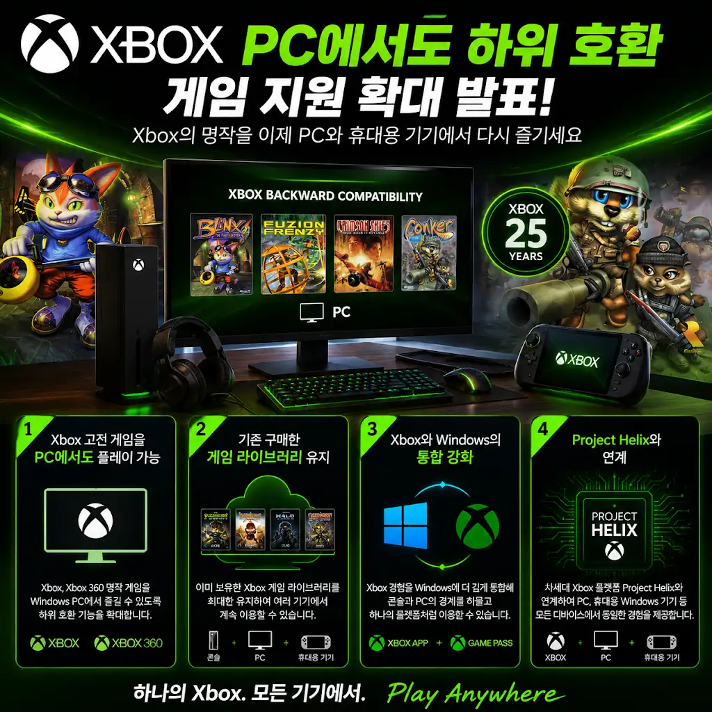 PC에서 Xbox 게임 하위호환 공식 발표