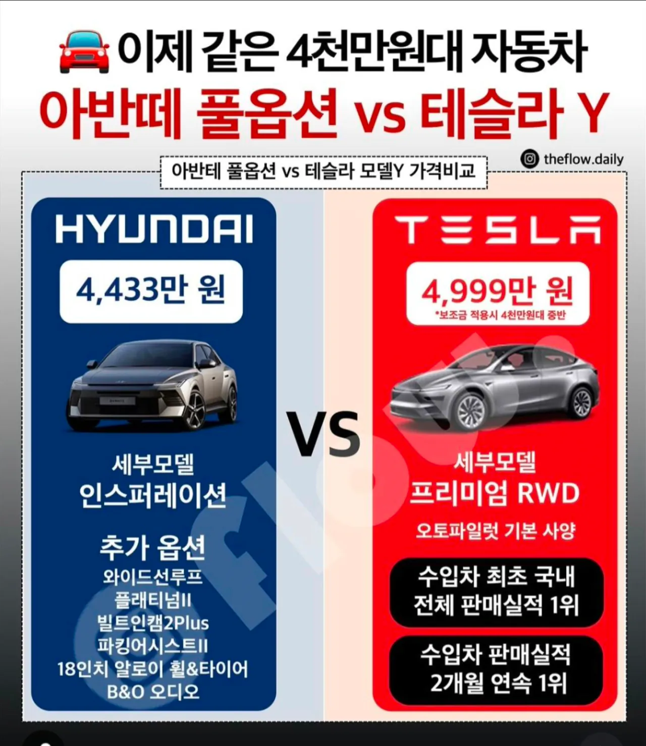 Screenshot_20260817_173630_DaumCafe.png 아반떼 풀옵션 vs 테슬라 모델Y