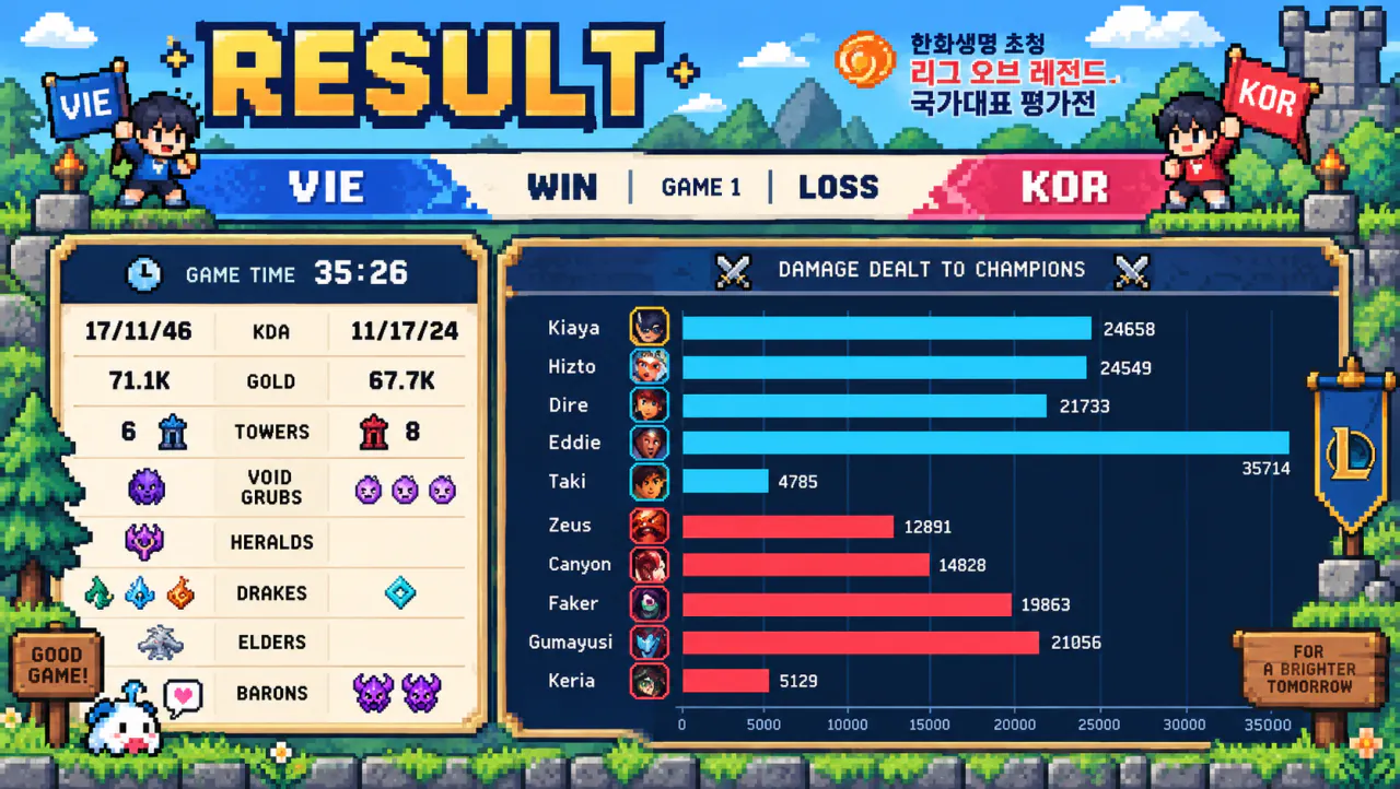 9660df00-667f-42eb-b77f-bd2a905e3e10.png 롤 한국 vs 베트남 아시안게임 평가전 눈맵의 복수 실패.jpg