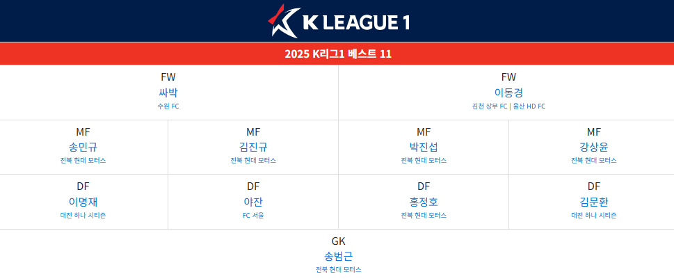 image.png 의외로 한국축구덕에 인생이 바꼈다는 외국인 선수.jpg